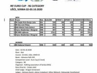 IRF Euro Kup R6, Ibar 2020 02-03.10.2020
